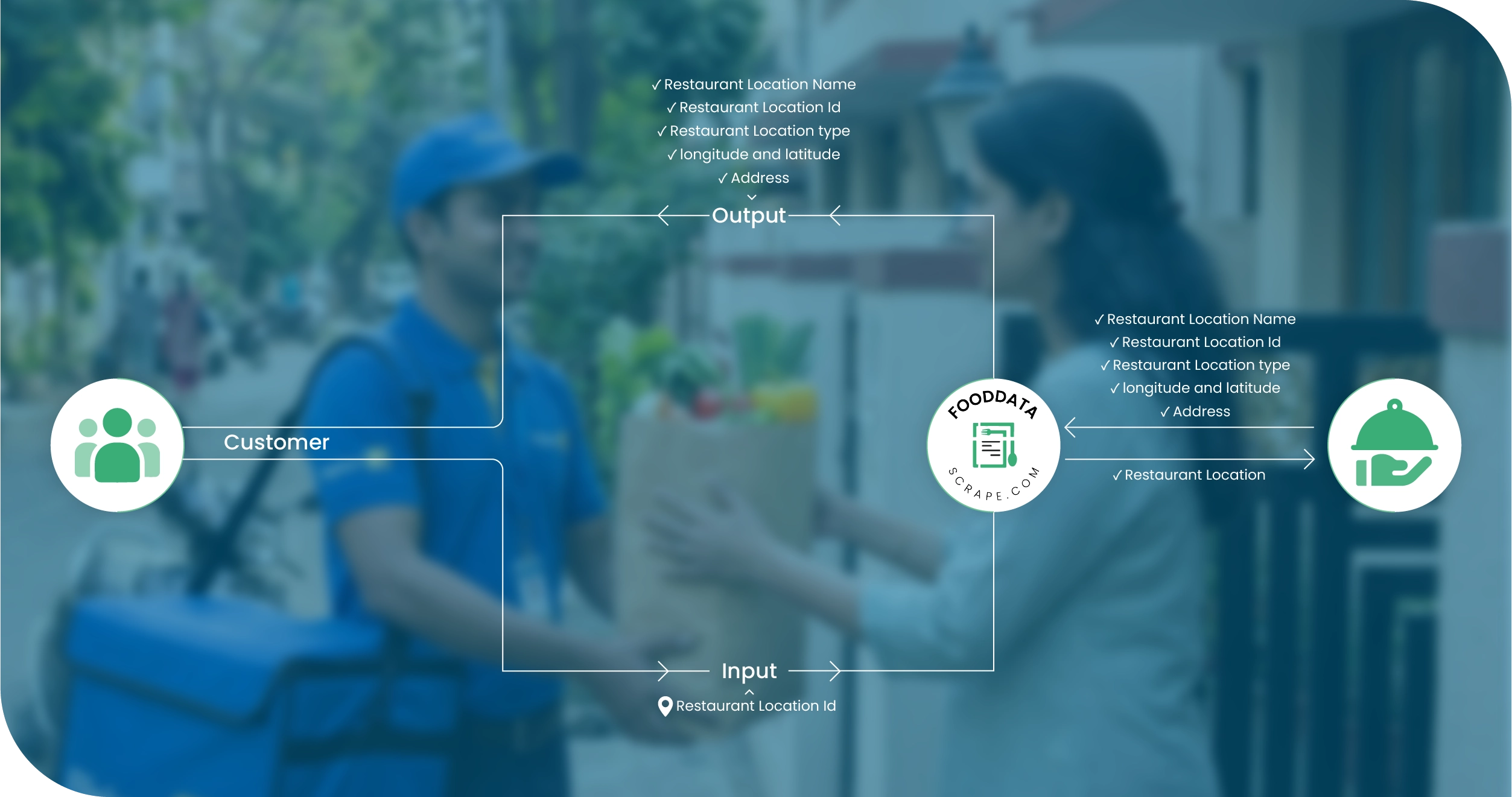 Flipkart Minutes India Methodologies